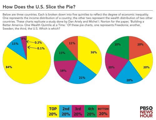 PBSNewsHour_charts