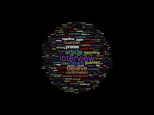 wordcloud-confirmation-bias